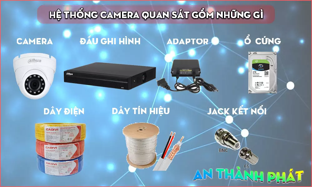 lắp đặt camera quan sát
