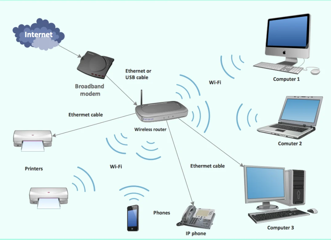 Thiết bị router giá rẻ :